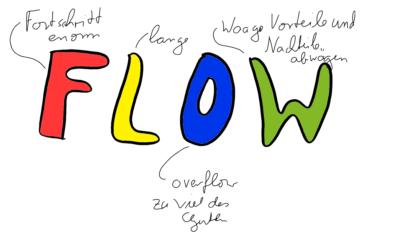 Wenn ich im Flow bin, ist das nicht gut für den Rücken