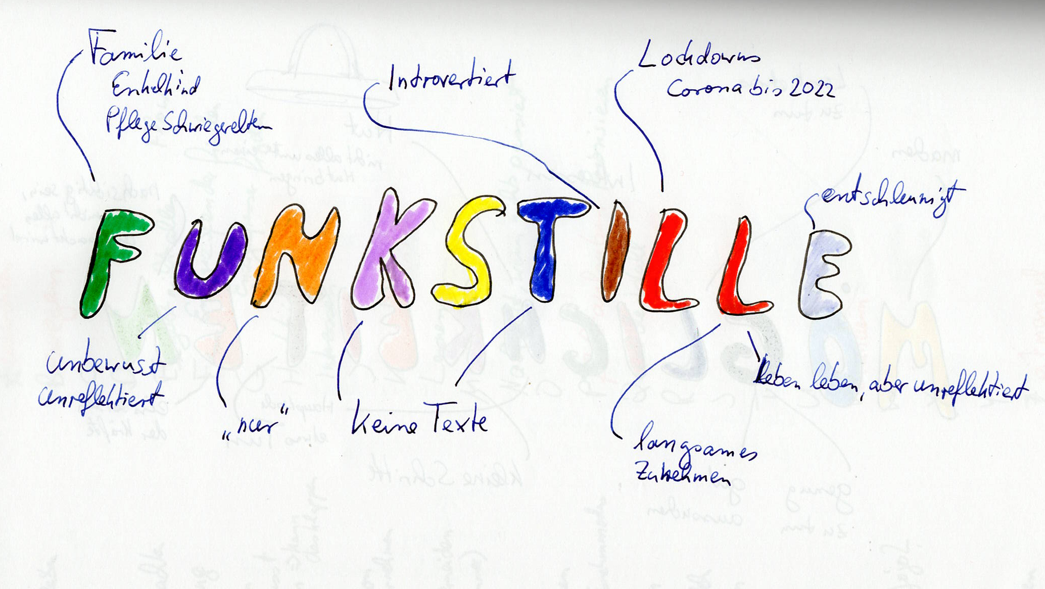 Wo war ich von 2022 bis 2024?