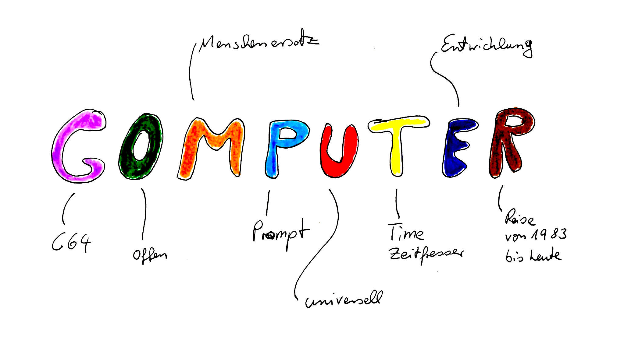 Der Computer antwortet prompt, der Mensch nicht immer